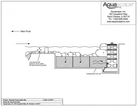 constructed wetlands diagram